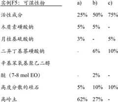 Figure BDA00002740434601951