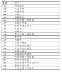 Figure 107115457-A0305-02-0012-1