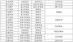 Figure BDA0002355624970000121