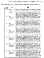 Figure 109106319-A0305-02-0126-74