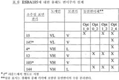 Figure 112016061936545-pat00008