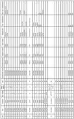 Figure imgf000155_0001