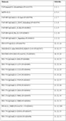 Figure imgf000116_0001