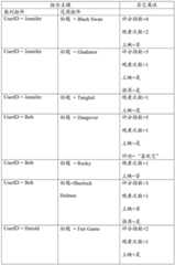 Figure BDA0003208518200000661