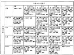 Figure 112009074950952-PCT00002