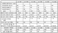 Figure 112014082660348-pct00001