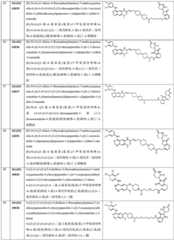 Figure GDA0003276334280000291