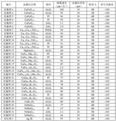 Figure BDA0000125186610000301