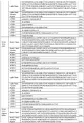 Figure imgf000129_0001