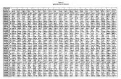 Figure imgf000251_0001