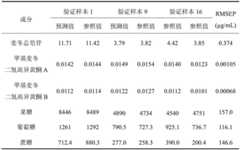 Figure BDA0001547828400000082