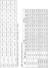 Figure BDA0003590456550001941