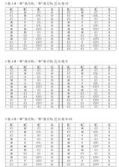 Figure 108125050-A0305-02-0151-119