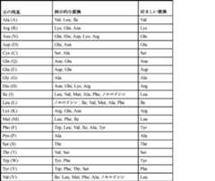 Figure JPOXMLDOC01-appb-T000009