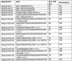 Figure BPA0000281274980001081