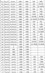 Figure A200780026159D00641