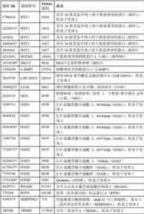 Figure BDA00002830734600311