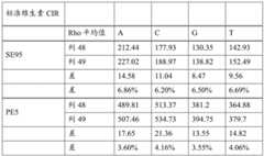 Figure BDA0003339779880000251