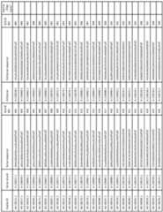 Figure imgf000132_0001