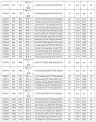 Figure 112016114379466-pct00414