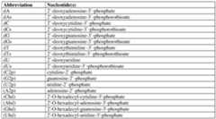 Figure imgf000121_0001