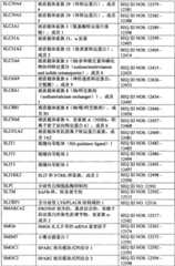 Figure BPA0000291811450003631