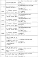 Figure BDA0001647750480001001