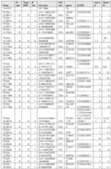 Figure imgf000168_0001