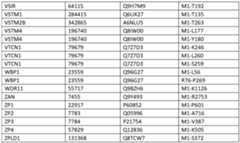 Figure imgf000280_0001