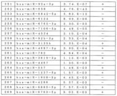 Figure 0007405380000076