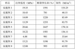 Figure BDA0002089650500000092