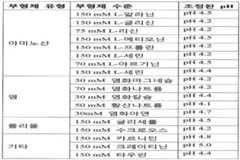 Figure 112013112998884-pct00013