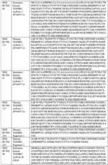 Figure imgf000105_0001