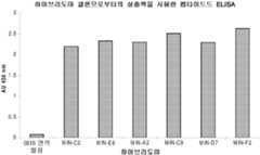 Figure R1020117010349