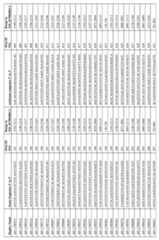 Figure imgf000141_0001