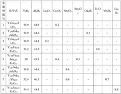 Figure BDA0003845699710000051