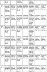 Figure imgf000134_0001