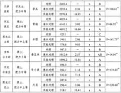 Figure GSA00000059495200081