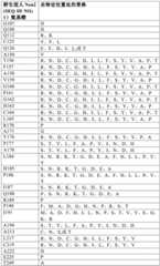 Figure BDA0003508968760000351