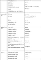 Figure BDA0002236234620000511