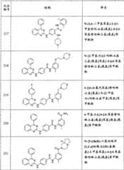 Figure A20088001566001451