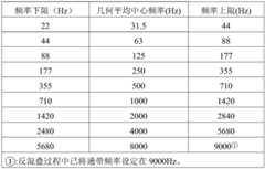 Figure BDA0002291935760000143