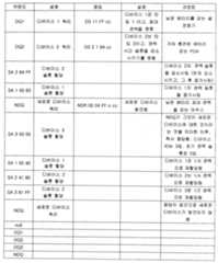 Figure 112012092015453-pat00003