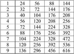 Figure BDA0000923448150000131