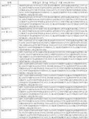 Figure 112015003553152-pat00009