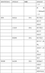 Figure BDA00003363594800691