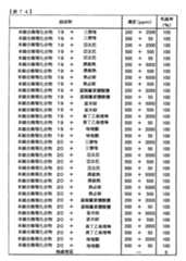 Figure TWI614242BD00275