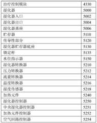 Figure BDA0003007734620000521