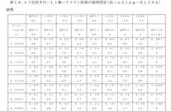 Figure 0007463000000022