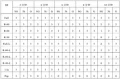 Figure BDA0001156389870000311